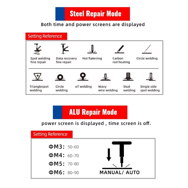 F95ES+F6100+MIG250 Auto Repair - Auto Repair Shop Equipment 评论和价格